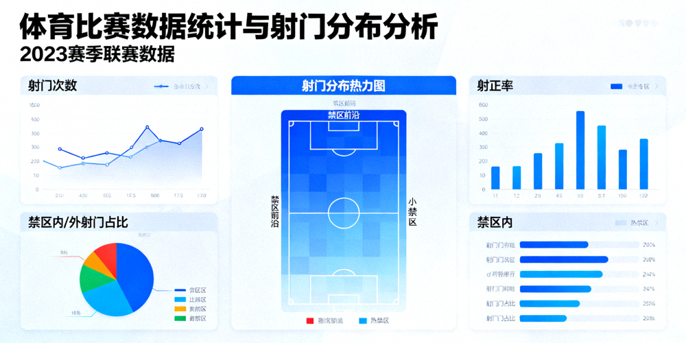 体育比赛数据统计图表与射门分布分析界面，数据分析文章配图