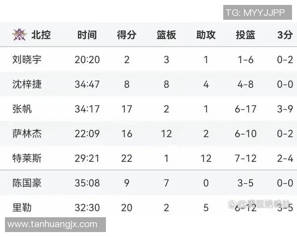 CBA第32轮青岛队对阵八一队精彩回放全程回顾与赛后分析