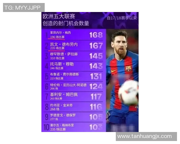 梅西足球生涯回顾与影响力分析：从天才少年到足坛传奇的辉煌历程