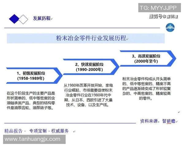 汽车配件制造产业发展趋势与技术创新探讨