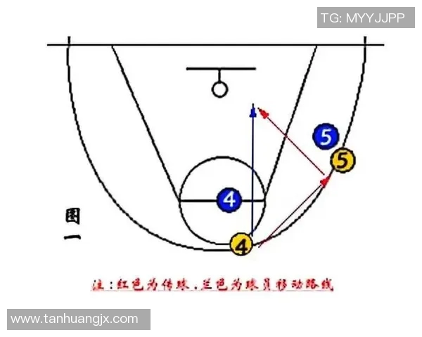 重庆篮球队快攻战术分析及其在比赛中的成败得失探讨