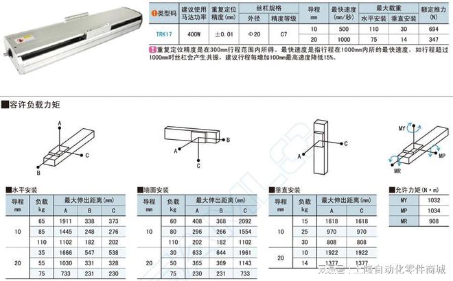 博鱼boyu官网全封锁直线模组在激光雕琢机装备中的使用(图1)